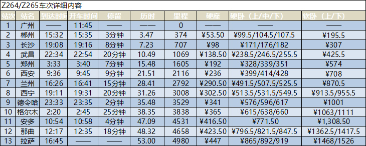 广州去拉萨的火车时刻表