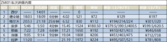 西宁到拉萨的火车时刻表