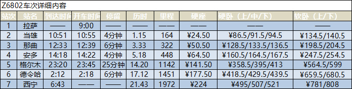 拉萨到西宁的火车火车时刻表